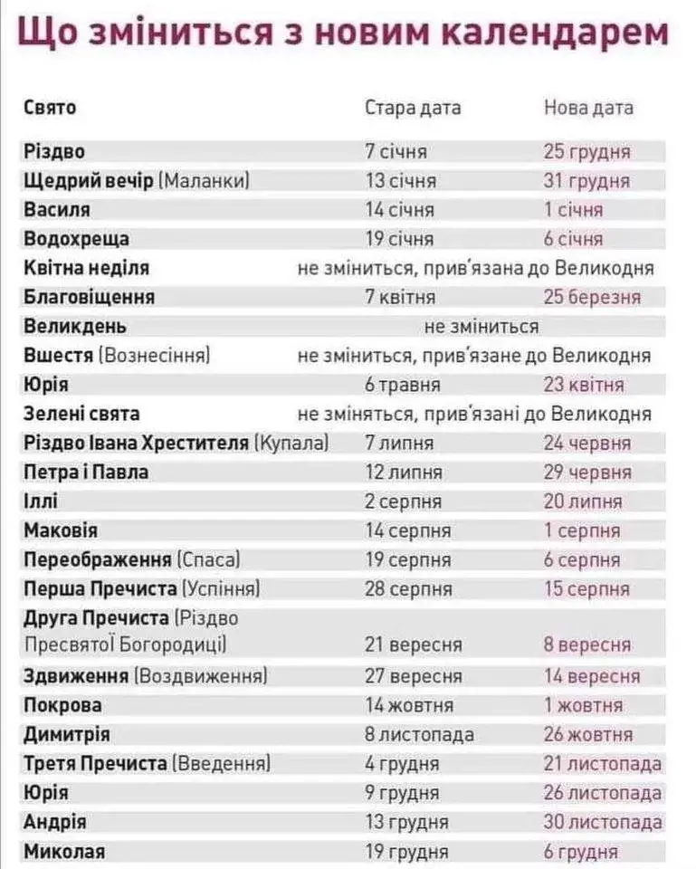 Церковний календар 