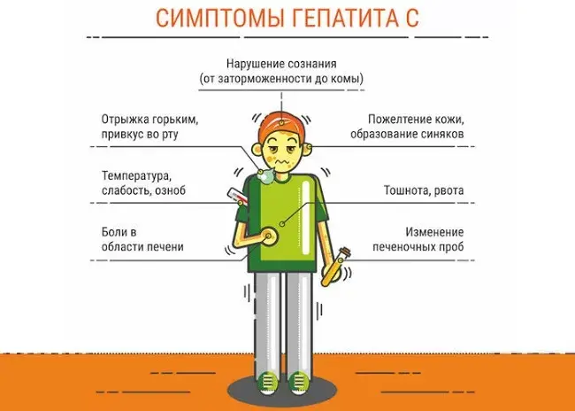 Симптомы гепатита С