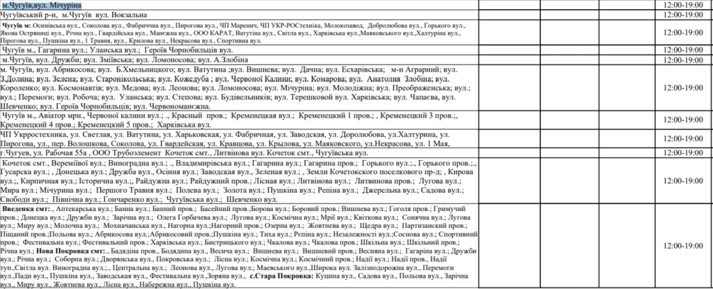 График отключения электроэнергии