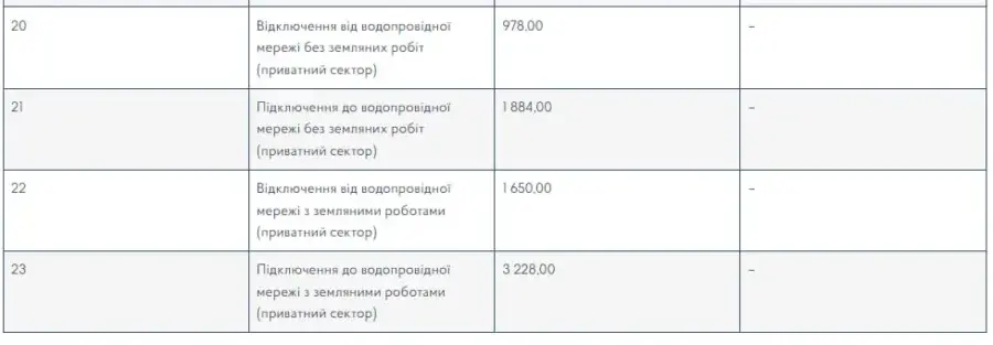 Новые тарифы