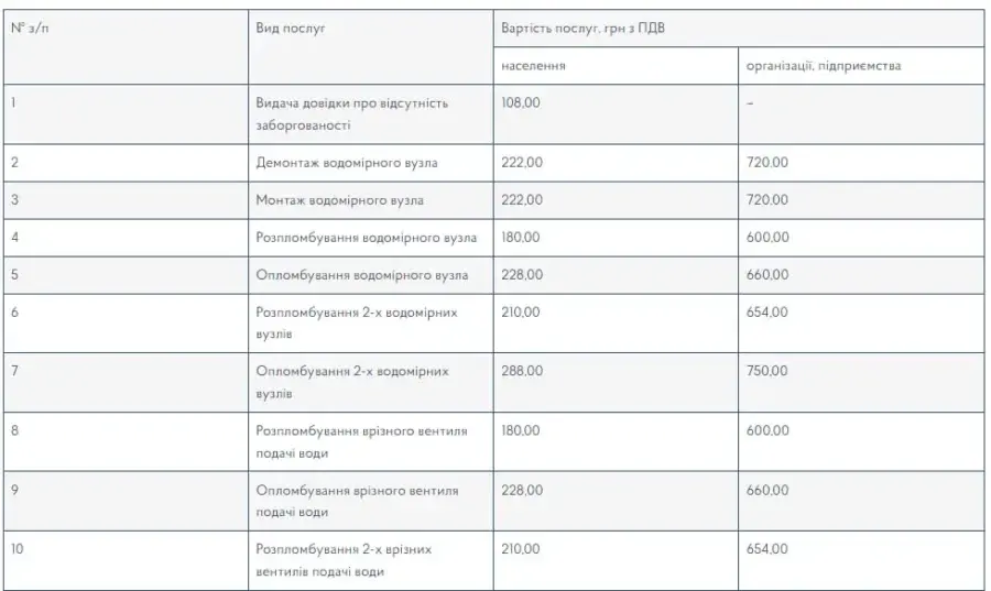 Нові тарифи