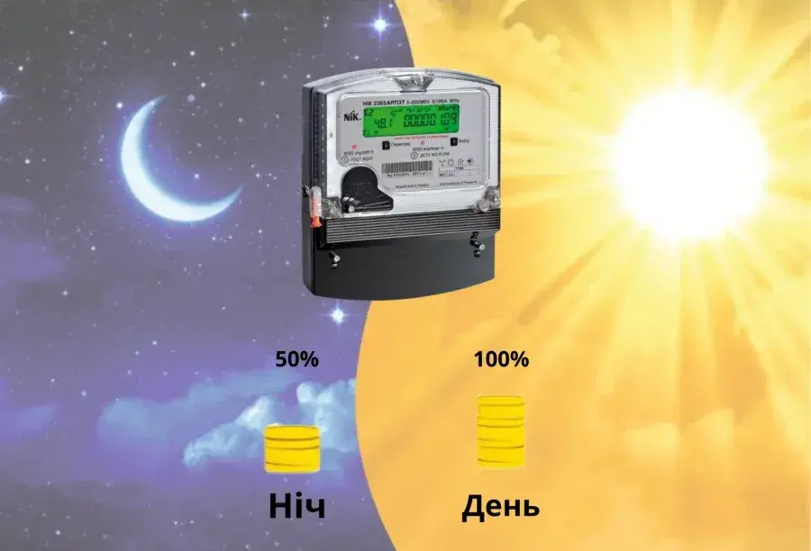 Новый тариф на электроэнергию: украинцам предлагают подключение «под ключ»